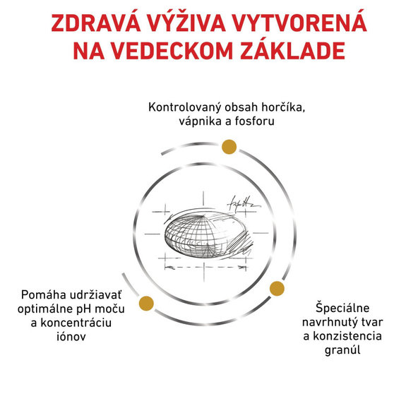 Royal Canin Urinary S/O Small Dog granule pro malé psy na rozpouštění struvitových kamenů 8 kg