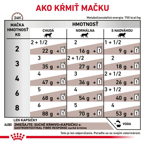 Royal Canin Gastrointestinal Fibre Response kapsičky pro dospělé kočky s vyšším obsahem vlákniny 12×85 g