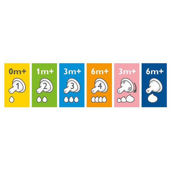 Philips AVENT dudlík anti-colic 2 otvory 1 m 2 ks