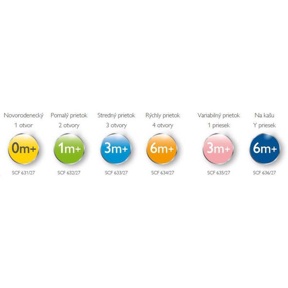 Philips AVENT dudlík anti-colic 2 otvory 1 m 2 ks