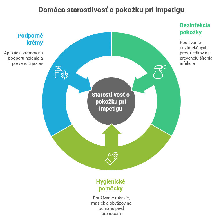  Domáca starostlivosť pri impetigu