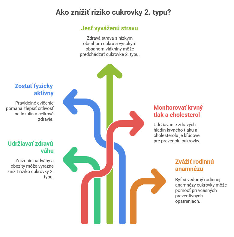  Ako znížiť riziko cukrovky druhého typu