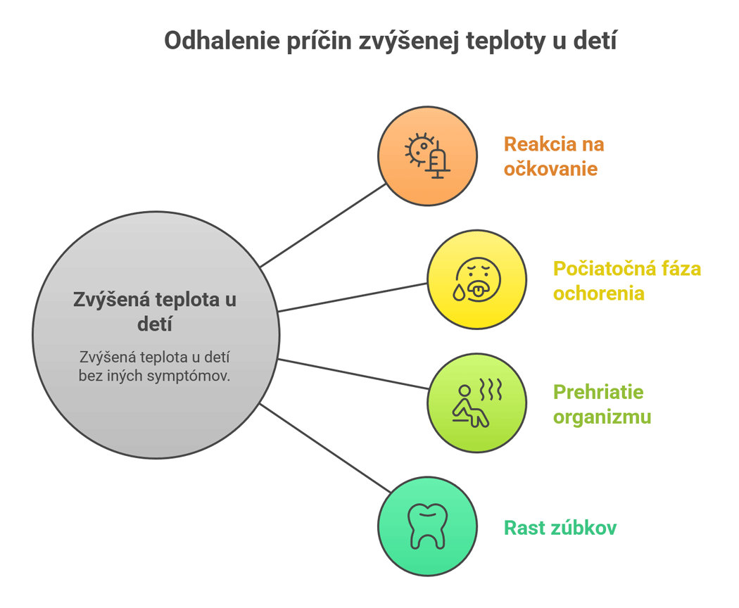  Zvýšená teplota u detí bez symptómov