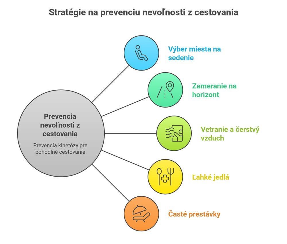  Prevencia kinetózy, nevoľnosti z cestovania.