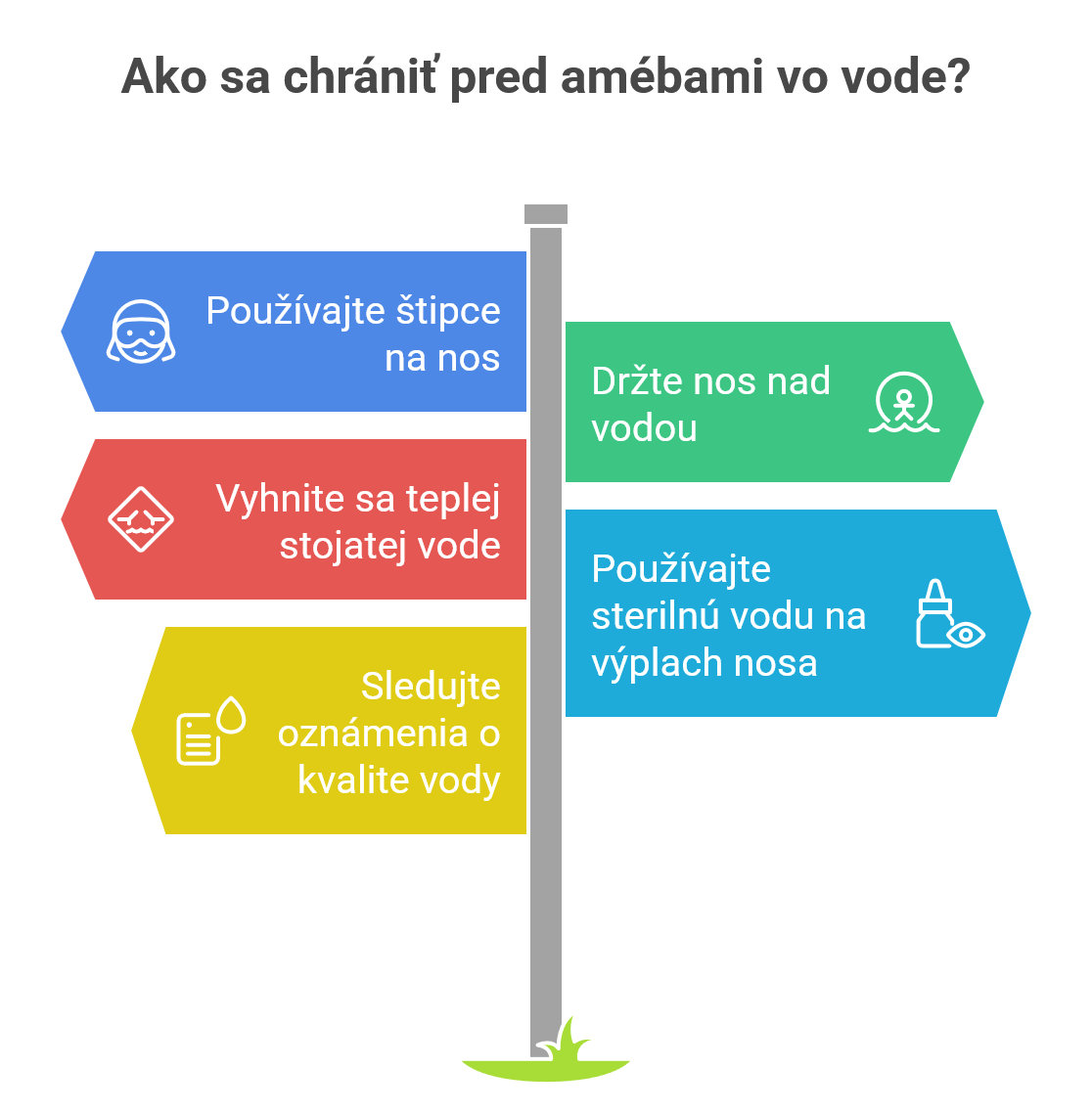  Ako sa chrániť pred amébamy vo vode?