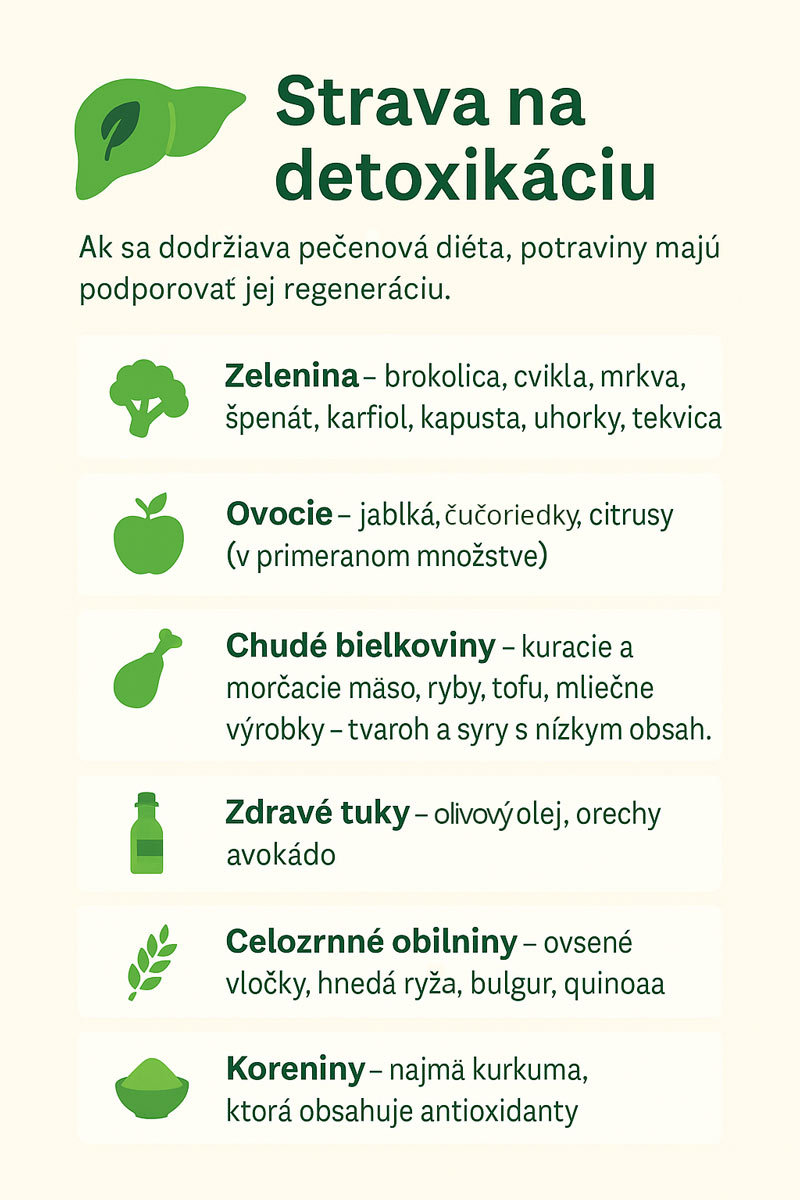  Potraviny na detoxikáciu pečene, regenerácia pečene