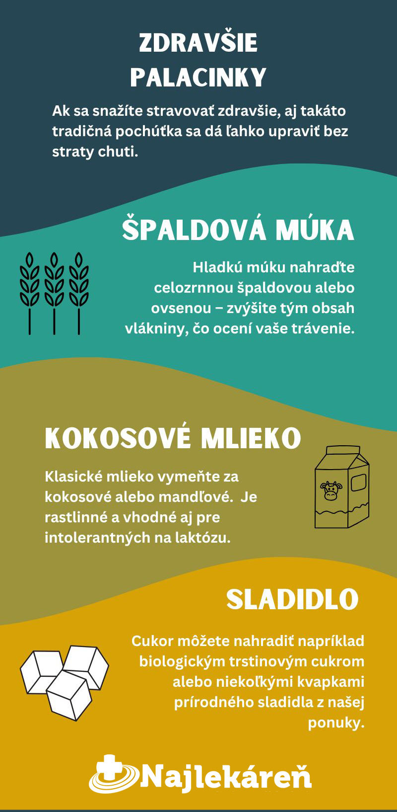  Dokonalé palacinky s minerálkou - infografika