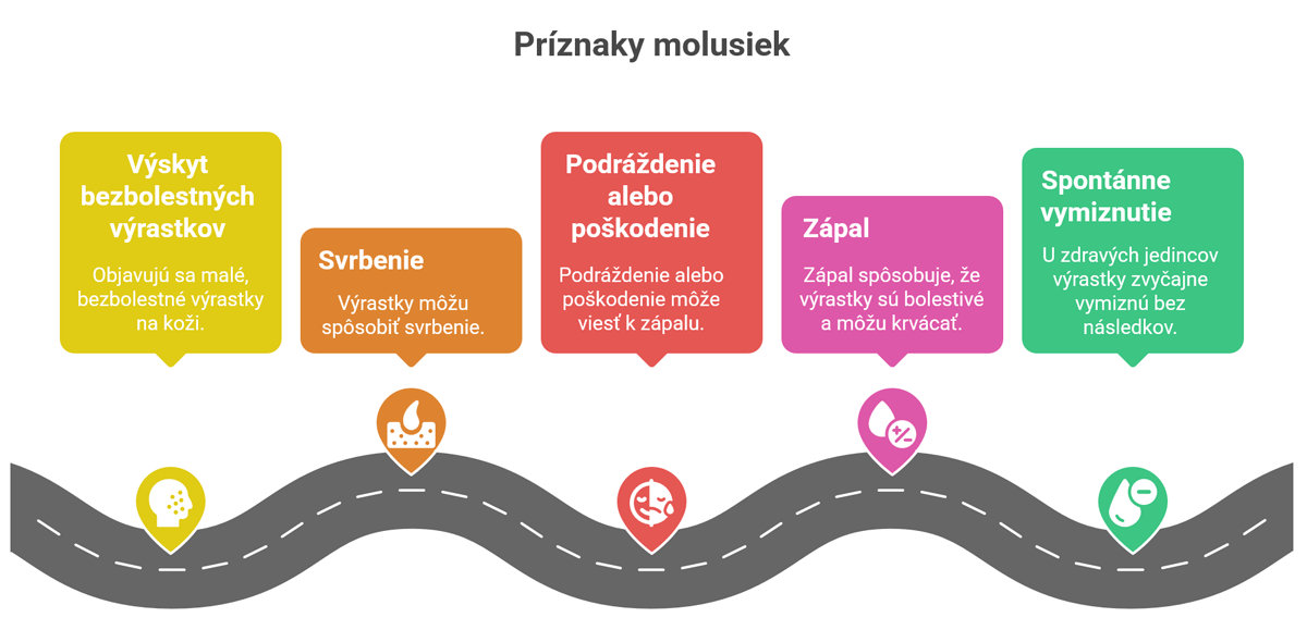  Príznaky molusiek
