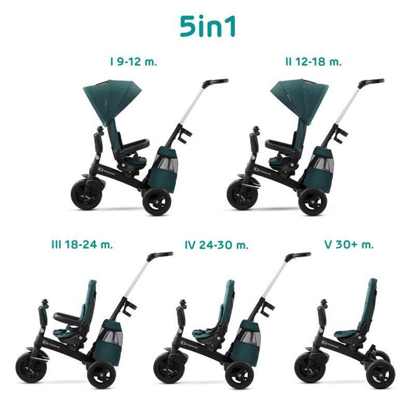 Kinderkraft trojkolka Easytwist Midnight Green