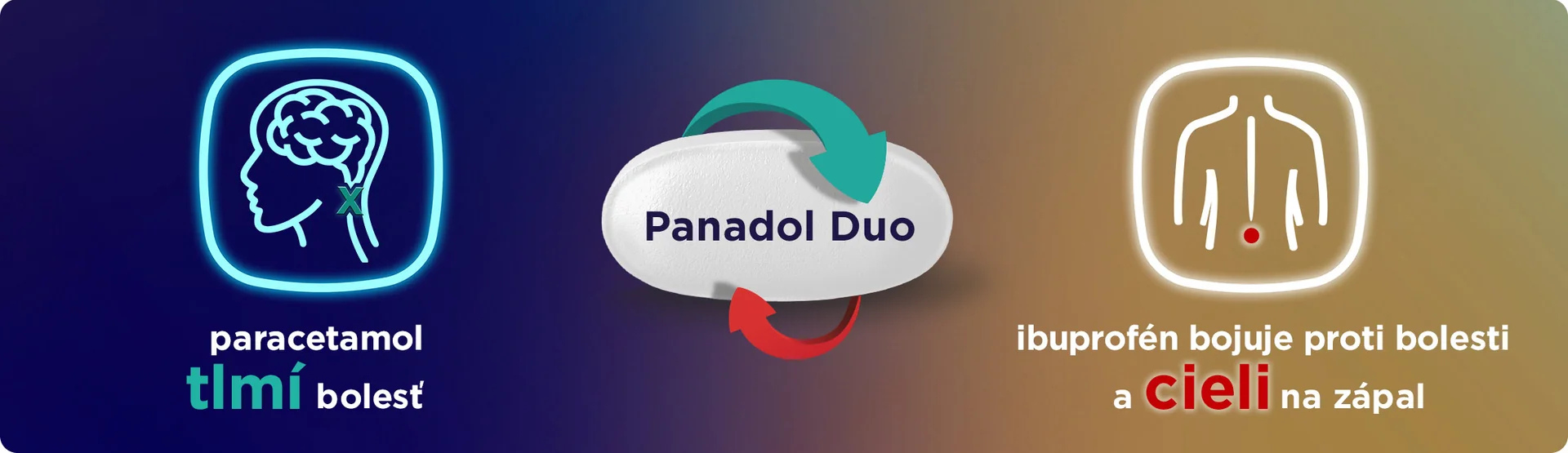 Panadol Duo novinka